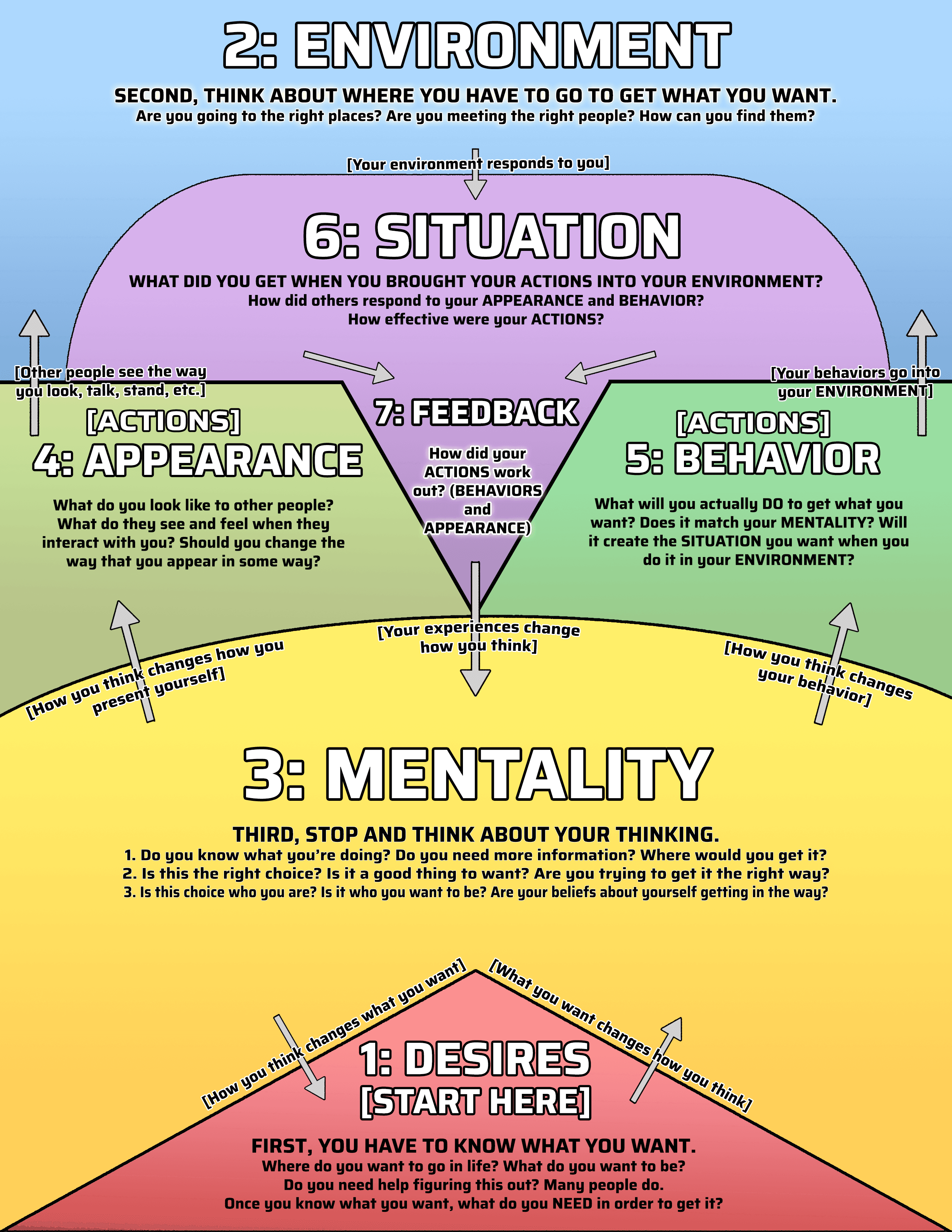 Self-Maximize Map